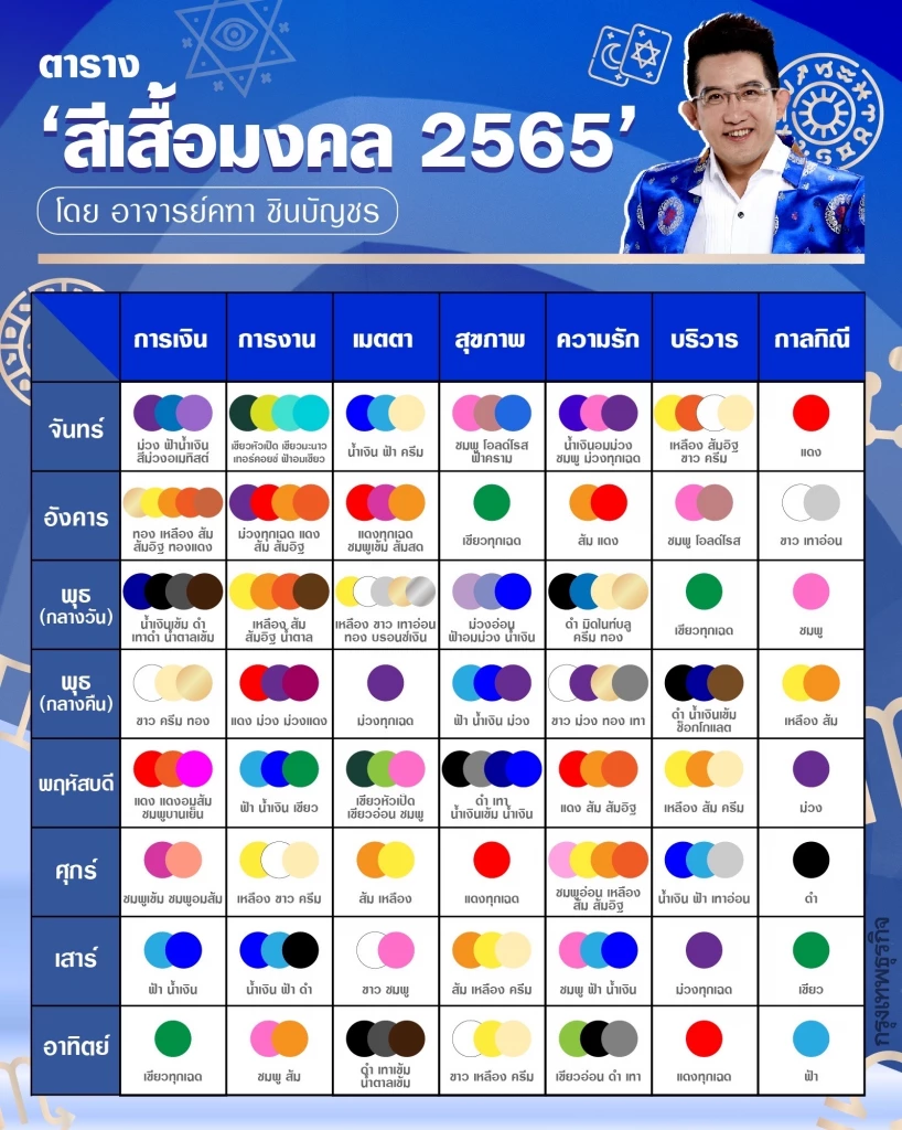 สี เสื้อ มงคล มกราคม 2567 หมอ ลักษณ์