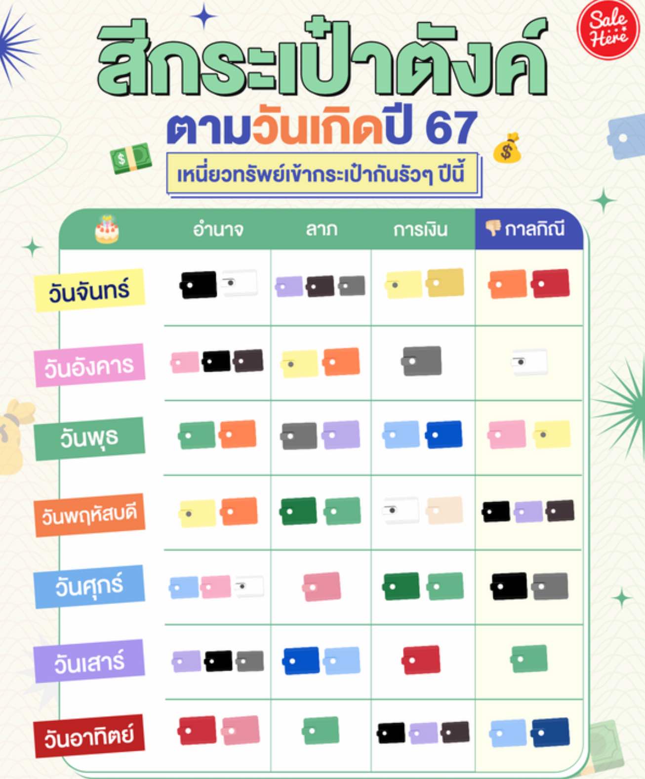 กระเป๋าสตางค์สีมงคล 2567, สี กระเป๋า สตางค์ ตาม วัน เกิด 2567 เสริมมงคล, กระเป๋าสตางค์สีมงคล 2567, สีกระเป๋าสตางค์ตามวันเกิด หมอช้าง 2567, สีกระเป๋าสตางค์ตามวันเกิด หมอช้าง 2567, สีกระเป๋าสตางค์ตามวันเกิด 2567 ผู้หญิง, สีกระเป๋าสตางค์ตามวันเกิด 2566 ผู้หญิง, สีกระเป๋าสตางค์ตามวันเกิด 2566 หมอลักษณ์, สีกระเป๋าสตางค์ตามวันเกิด 2567 ผู้ชาย, สีกระเป๋าสตางค์ตามวันเกิด 2567 หมอลักษณ์